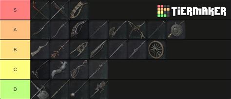 My weapon tier list : r/bloodborne