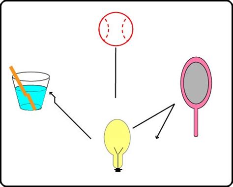 Refraction and Reflection