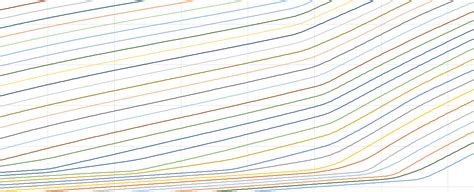 excel - Interpolated curves between existing curves do not look correct ...