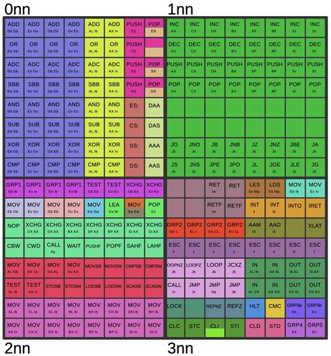 The Group Decode ROM: The 8086 processor's first step of instruction decoding