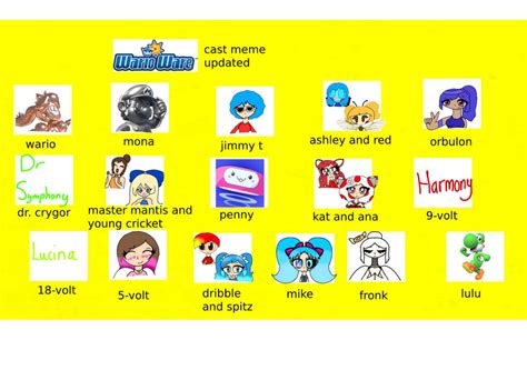 My version of the WarioWare Cast Meme by BlueStarLite10 on DeviantArt