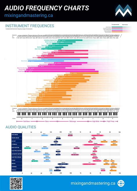 EQ Cheat Sheet: Instrument Frequency Chart