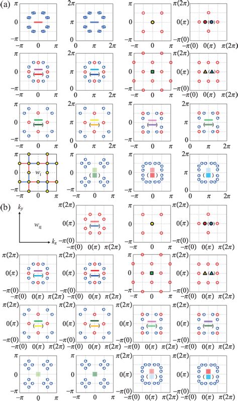 Figure 1 from Topological quantum phase transition in a non-Hermitian system | Semantic Scholar