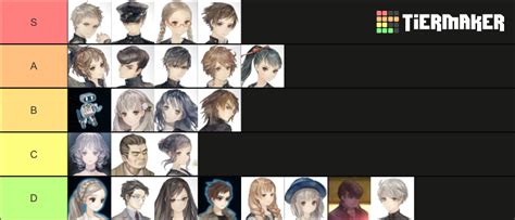 13 Sentinels: Aegis Rim Characters Tier List (Community Rankings) - TierMaker