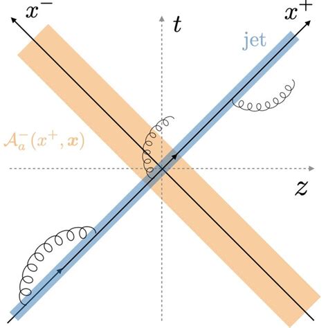 Light-cone diagram for the physical setup. | Download Scientific Diagram