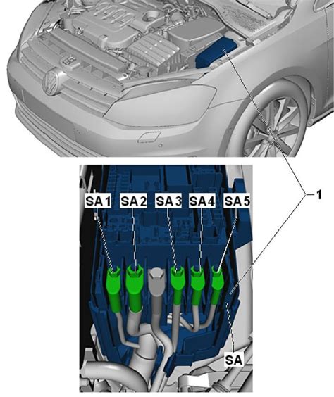 [DIAGRAM] Vw Golf Fuse Box Mk7 Diagram - MYDIAGRAM.ONLINE