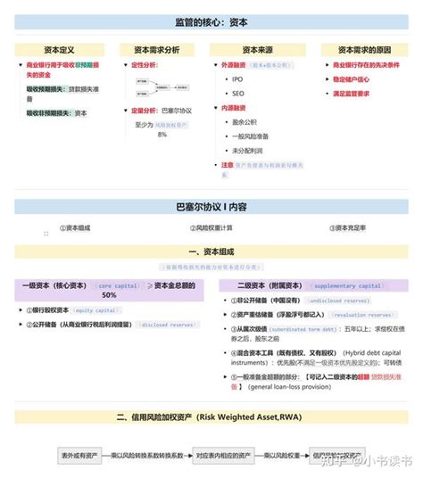 431金融学考研系列（1）——巴塞尔协议 - 知乎