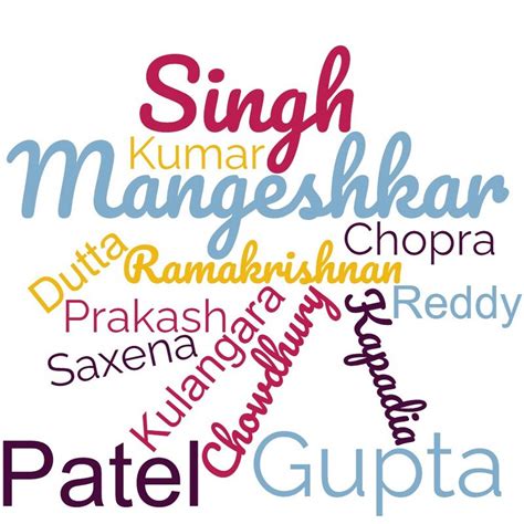 Indian surnames - MyHeritage Wiki