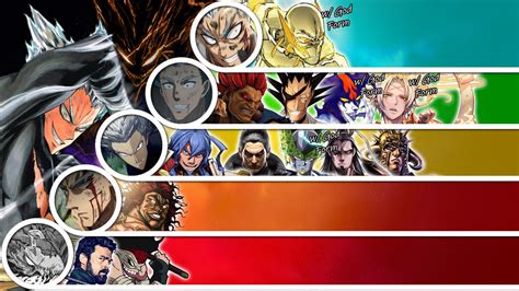 Garou Matchup Tier List by PitTheSwordmaster on DeviantArt