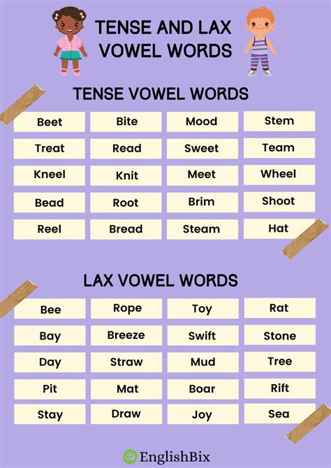 Tense and Lax Vowels with Examples in English