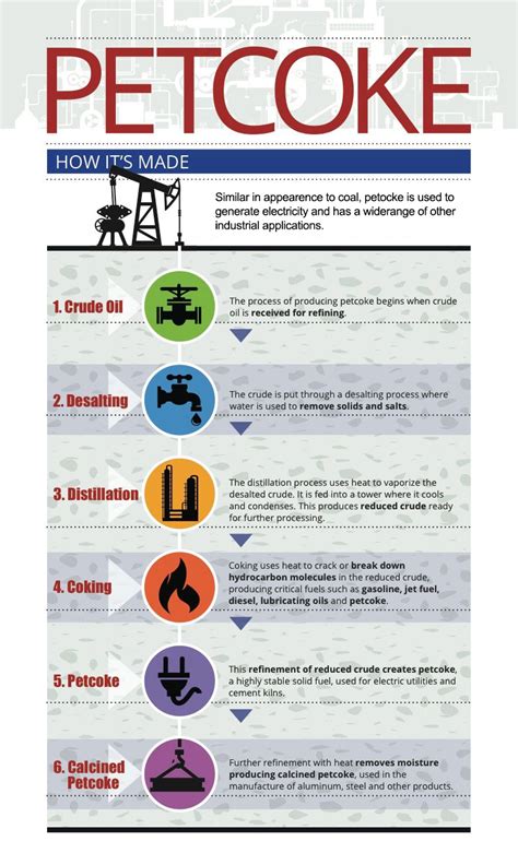 Global Trading | Petroleum Coke (petcoke) Trading