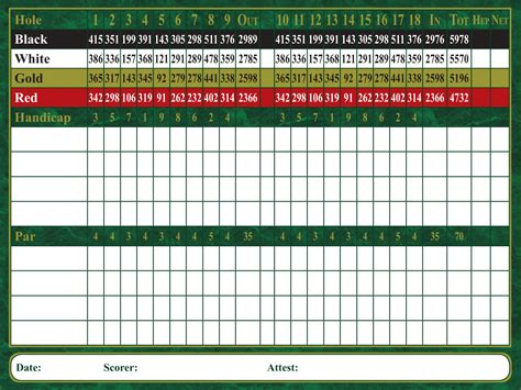 Scorecard - The Links At Fayetteville