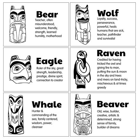 Totem Pole Animal Pictures and Meanings for Kids