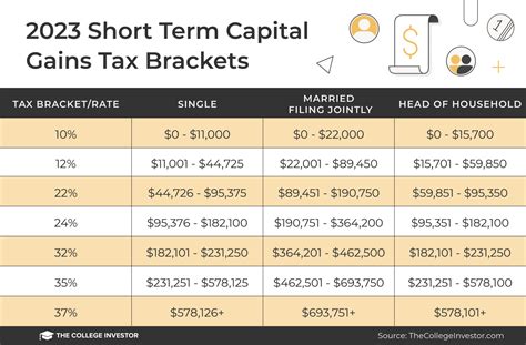 Short Term Capital Gains Tax Rate 2024 Table - Nevsa Filippa