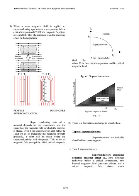 SOLUTION: Applications of superconductivity - Studypool