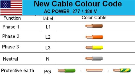 Electrical cable Wiring Diagram Color code | House Electrical Wiring Diagram