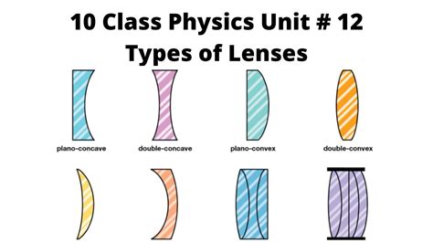 Lenses In Physics - Ruby-Rose Ryder