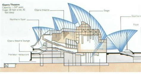 AD Classics: Sydney Opera House / Jørn Utzon | ArchDaily