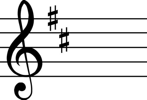 The B Minor Scale: A Complete Guide - Jade Bultitude