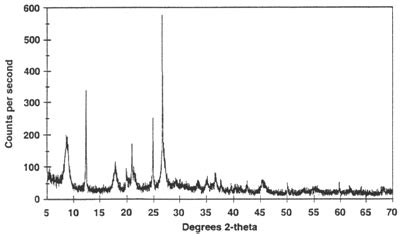 USGS Information Handout: X-Ray Powder Diffraction