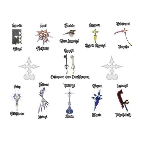 Image - Organization XIII Weapons.jpg | Villains Wiki | FANDOM powered by Wikia