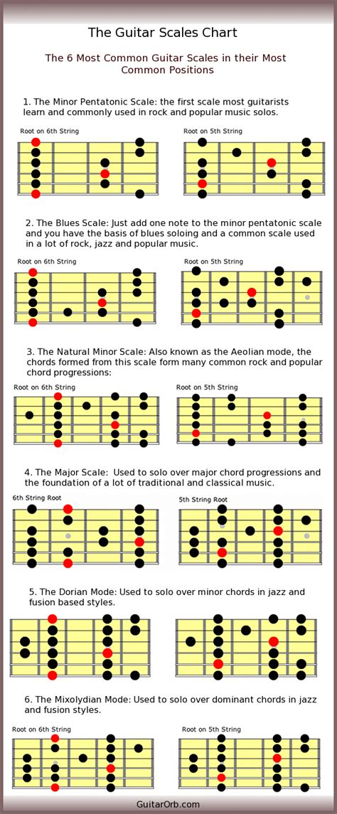 Printable Guitar Scales Sheet