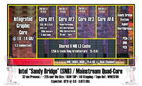 Intel SandyBridge Mainstream Quad-Core CPU Architecture Surfaces ...