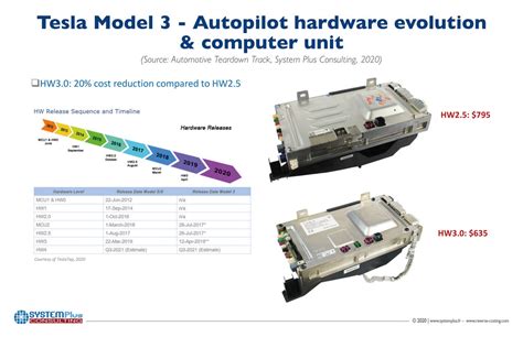 Tesla Model 3 Autopilot Teardown Analysis Reveals Cost Savings After H