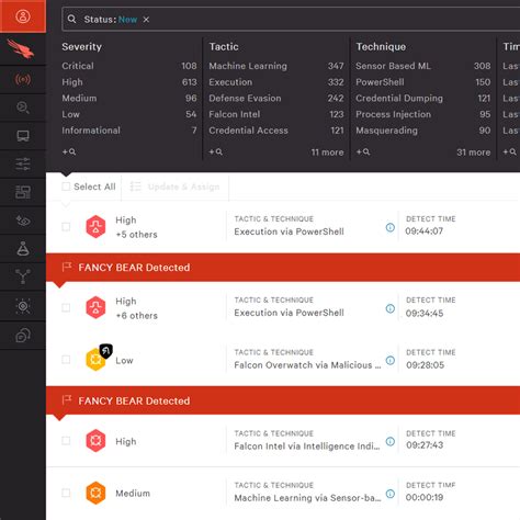 CrowdStrike Falcon: Endpoint Protection Reviews 2022: Details, Pricing ...