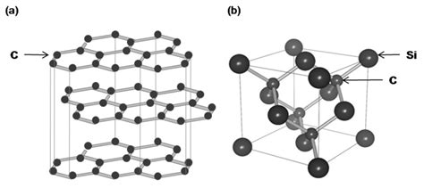 Allotropes - Carbon