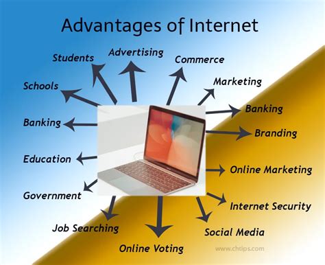 Top 20 Advantages Of Internet In Points With Examples