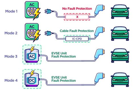 What is EVSE? - Full Stack Energy