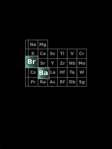 "Breaking Bad Periodic Table" T-shirt by MaginStudios | Redbubble