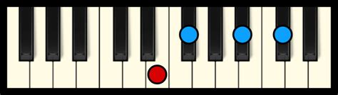 F#7 Chord on Piano (Free Chart) – Professional Composers