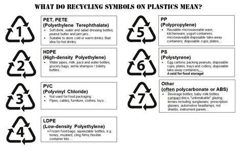 Free Recycling Symbols, Download Free Recycling Symbols png images, Free ClipArts on Clipart Library