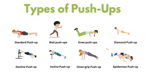 Types Of Push Ups For Beginners-Benefits-Tips » Everdayhealthy
