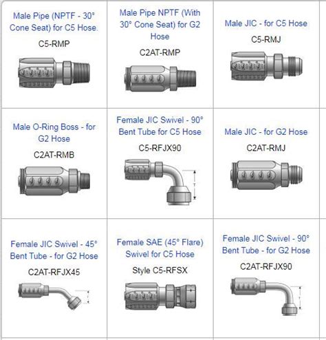 parker hydraulic fittings catalog - Heavy With Child Podcast Custom Image Library