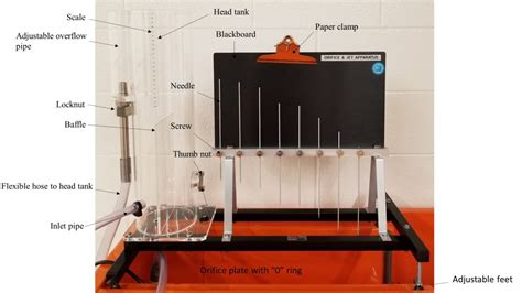 Experiment #6: Orifice and Free Jet Flow – Applied Fluid Mechanics Lab ...