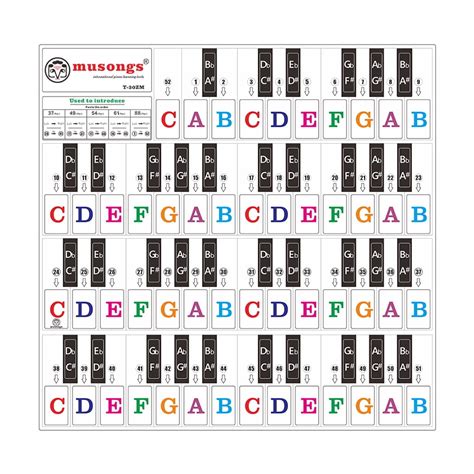 Free Printable Piano Keyboard Stickers - Printable Word Searches