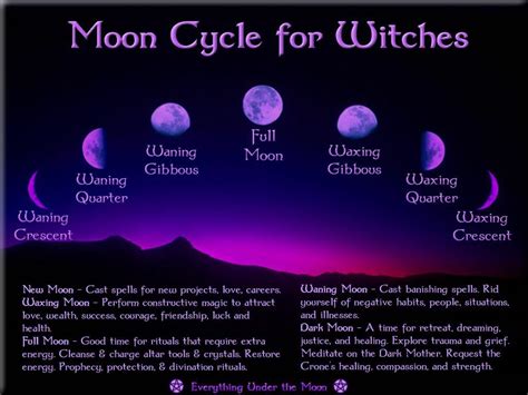 Wiccan Moon Calendar 2024 - 2024 Year Calendar