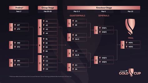 Concacaf Gold Cup 2024 Tickets - Emyle Isidora