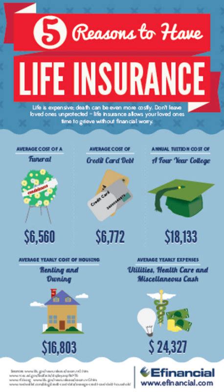 Five Reasons To Have Life Insurance