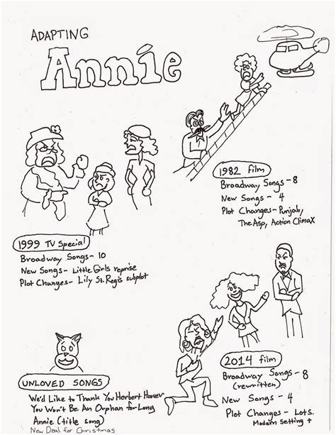 Three Panel Musicals: Adapting Annie