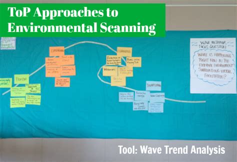 ToP Environmental Scanning Approaches – North Star Facilitators