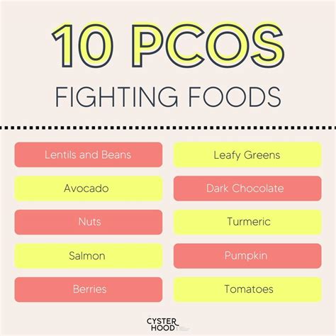 10 PCOS Fighting Foods - PCOS Weightloss | #1 PCOS Resource