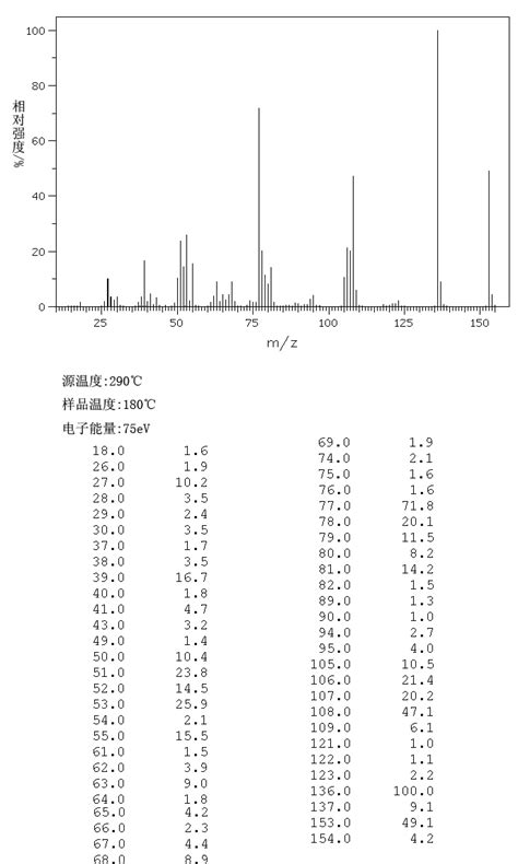 4-Methyl-3-nitrophenol(2042-14-0) IR Spectrum