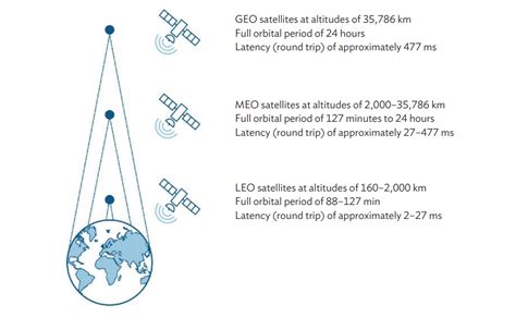 Five ways low earth orbit satellites will impact Asia and the Pacific ...