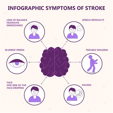 Premium Vector | Infographic of symptoms of brain stroke make may purple stroke awareness