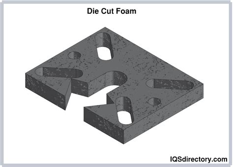 Die Cut Foam, Die Cut Foam Suppliers