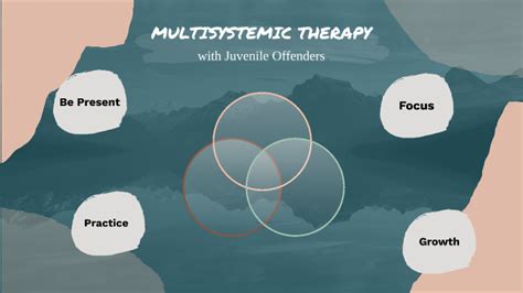 Multisystemic Therapy by Joanne Michling on Prezi